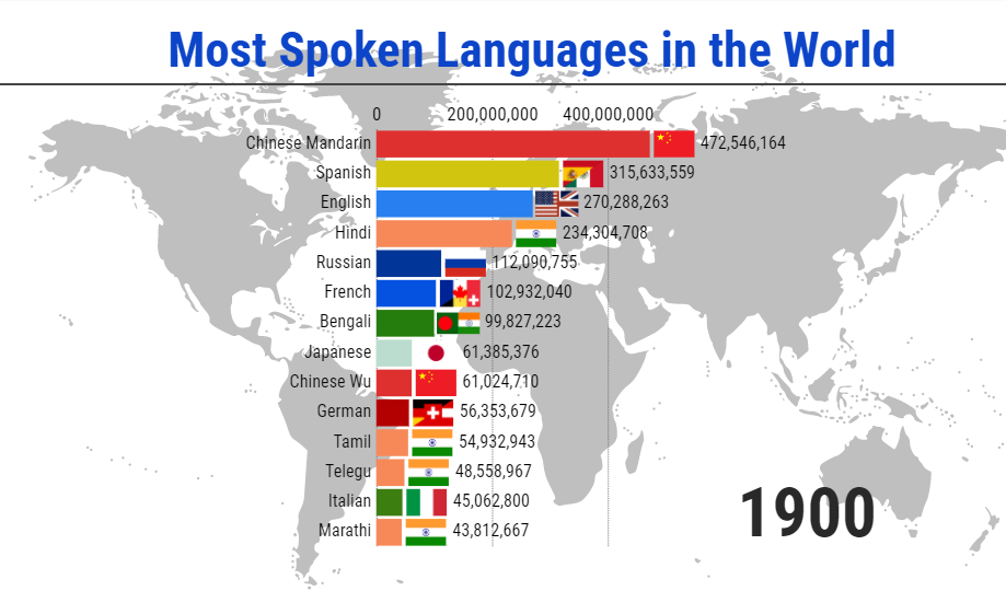How Many People Speak Spanish in the World?