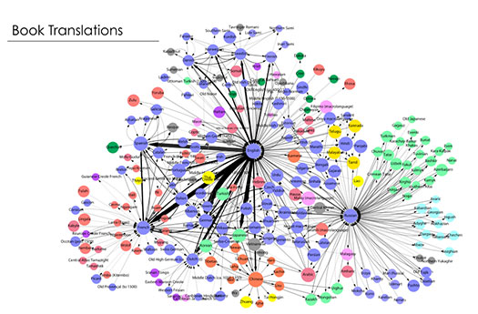 Who Speaks the Most Languages?