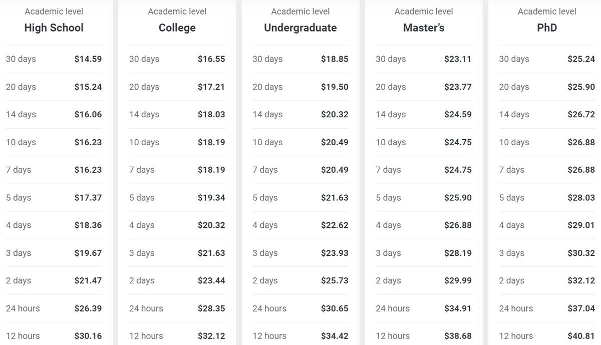 bookwormlab pricing